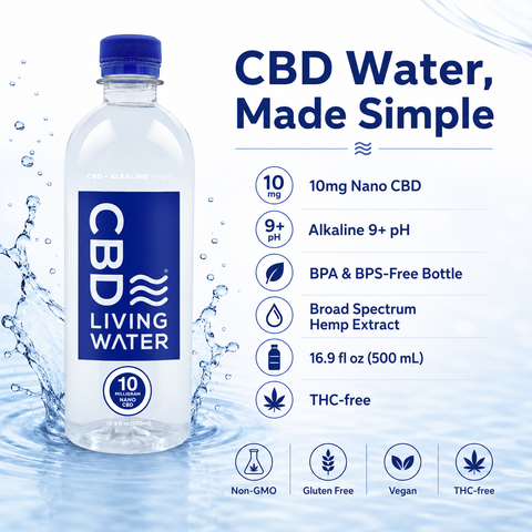 CBD Water 10 mg - 24 Pack