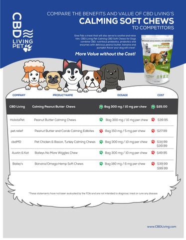 CBD Chews for Dogs Calming Soft Chews